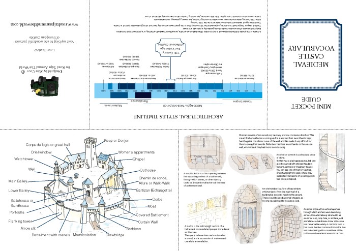 Miss Coco Design - Mini guide - Free to download on www.RoadTripsaroundtheWorld.com