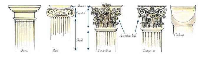 medieval-architecture-vocabulary-guide-designed-by-miss-coco-for-www-roadtripsaroundtheworld-com