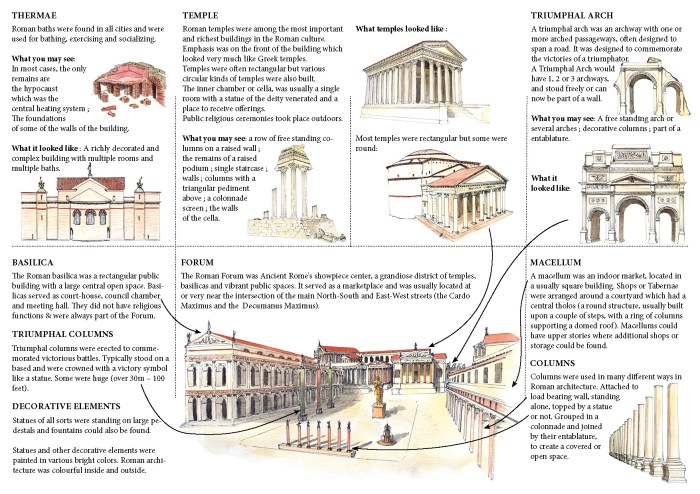 Roman Architecture - page 2 - A mini guide designed with love by Miss Coco for www.RoadTripsaroundtheWorld.com