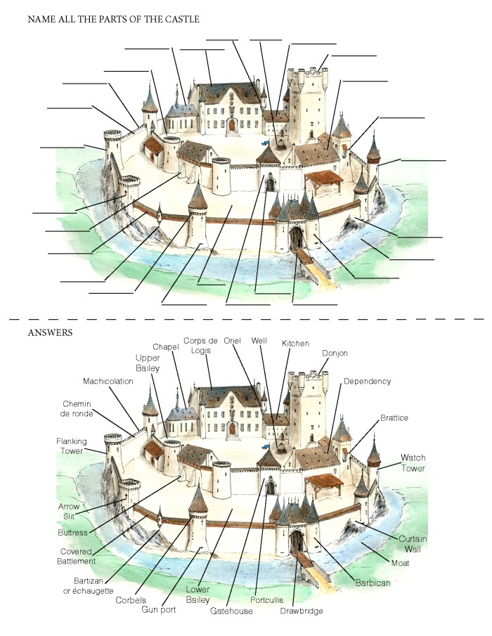Castle game - name all the part of the castle - letter US format sheet with answers