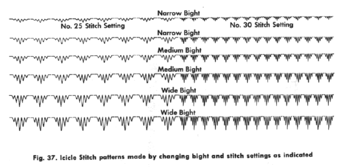 Icicle stitch pattern - Extract from the Zigzagger Manual