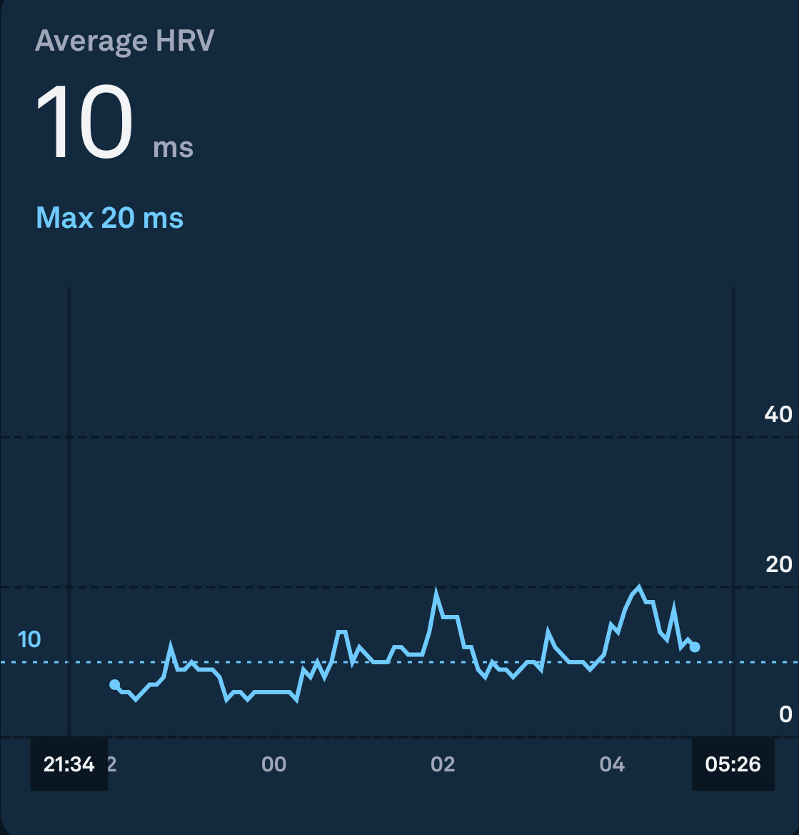 A bad night HRV - Oura